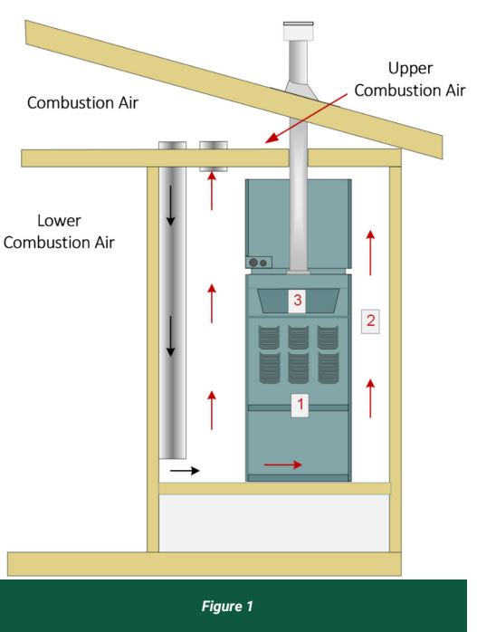 Chimeneas gas